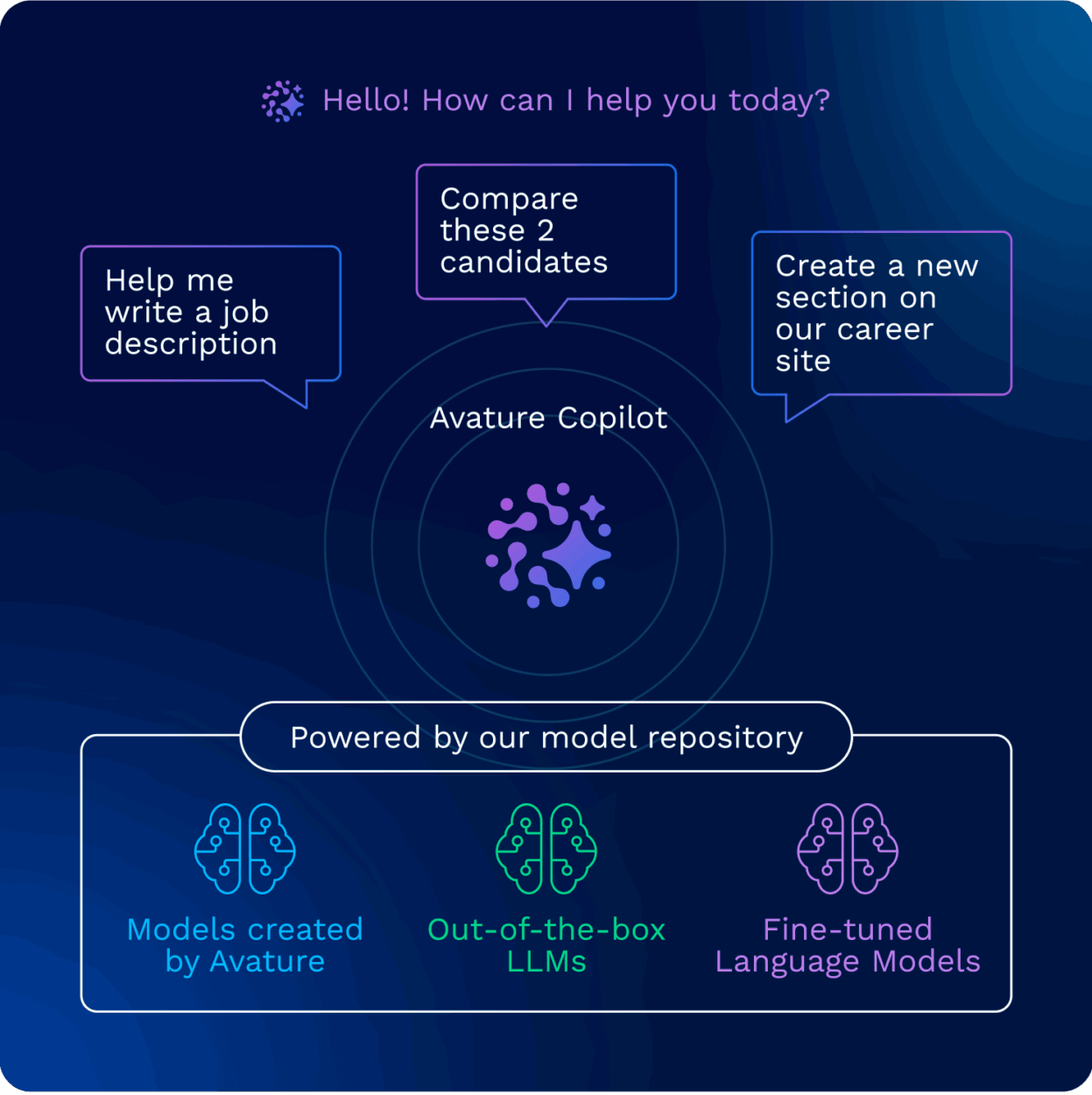 Avature AI Technology