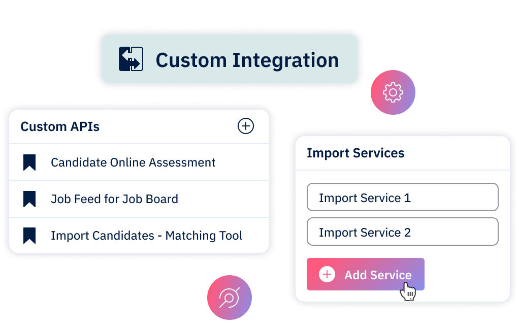 Screenshot of a Custom Integration interface. On the left, a “Custom APIs” panel lists Candidate Online Assessment, Job Feed for Job Board, and Import Candidates – Matching Tool, with a plus button to add more. On the right, an “Import Services” panel shows Import Service 1 and Import Service 2, with a pink “Add Service” button highlighted. Icons around the panels represent settings and connectivity.