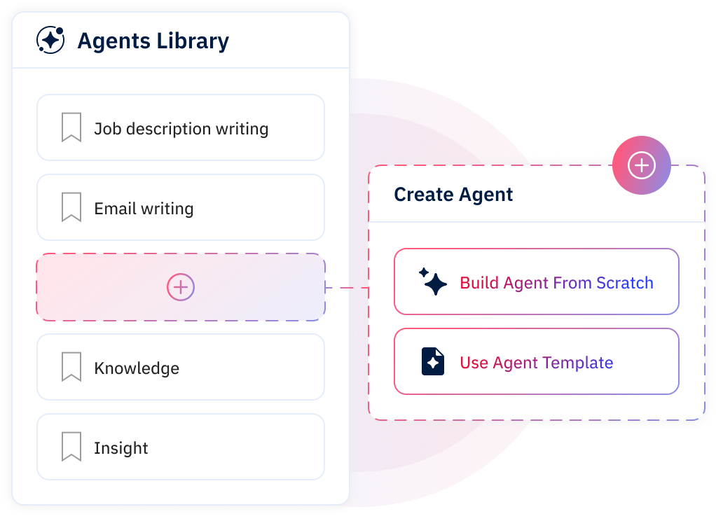 Interface showing the Avature Agents Library with options like job description writing and email writing, plus buttons to build an agent from scratch or use a template.